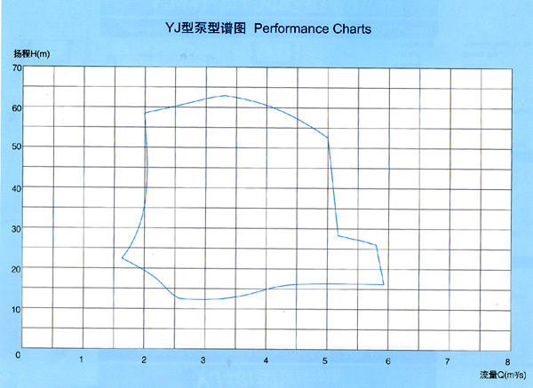 工業(yè)蒸汽鍋爐給水泵,雙吸水平中開式離心泵,湖南湖一泵業(yè)有限公司 工業(yè)蒸汽鍋爐給水泵,雙吸水平中開式離心泵,湖南湖一泵業(yè)有限公司