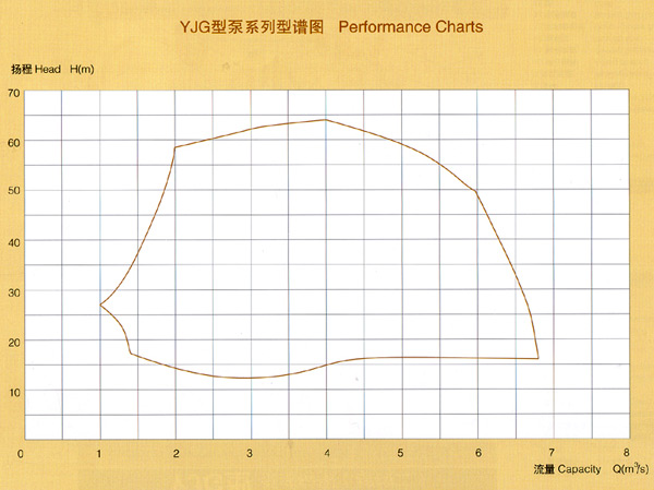 工業(yè)蒸汽鍋爐給水泵,雙吸水平中開式離心泵,湖南湖一泵業(yè)有限公司 工業(yè)蒸汽鍋爐給水泵,雙吸水平中開式離心泵,湖南湖一泵業(yè)有限公司
